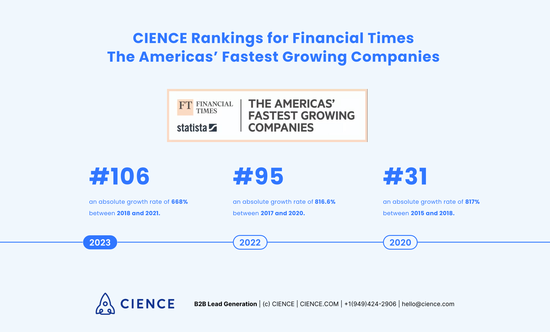 CIENCE Rankings for Financial Times The Americas’ Fastest Growing Companies Award